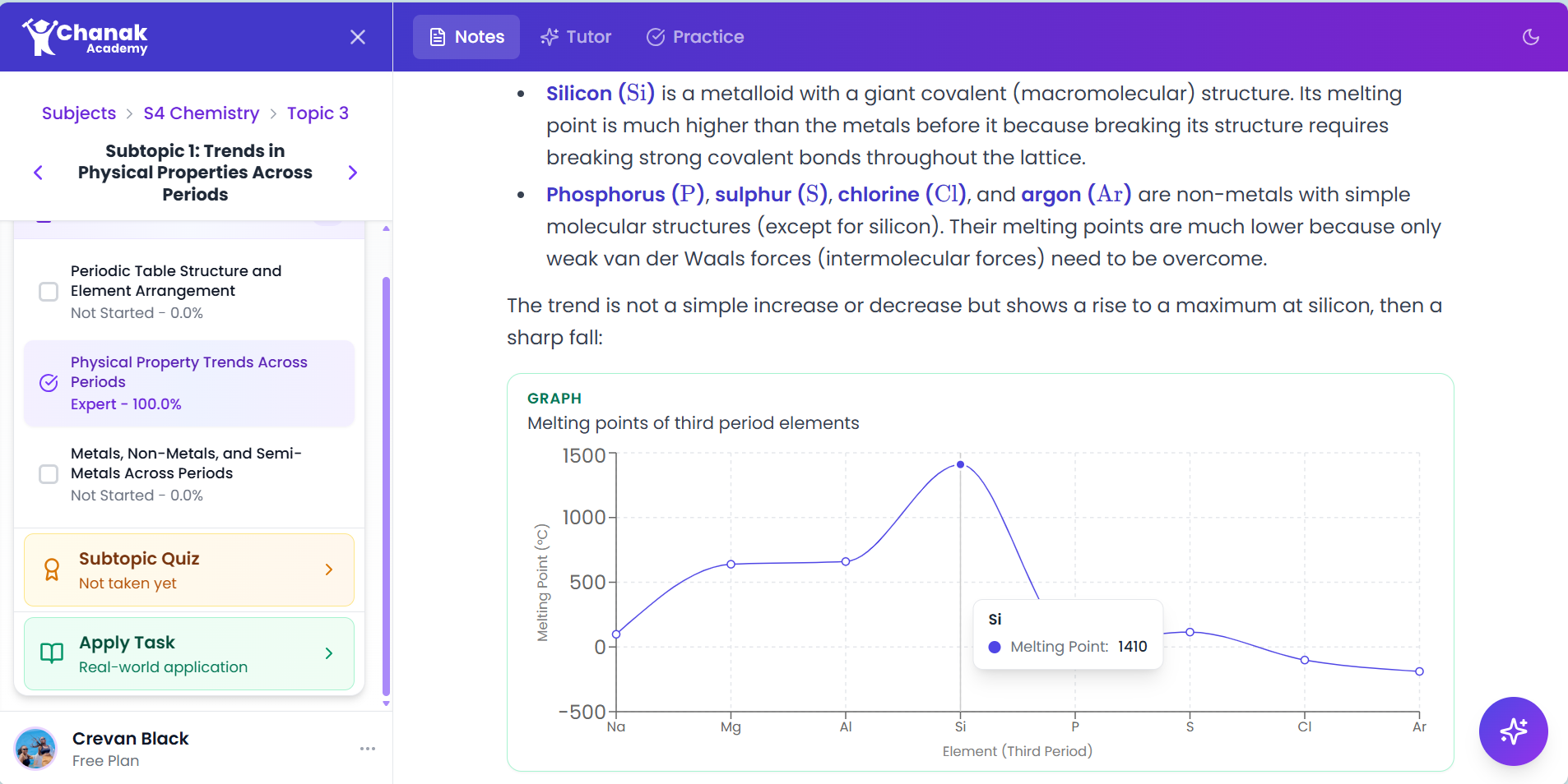 Chanak Academy lesson view showing structured notes with graphs and sidebar navigation