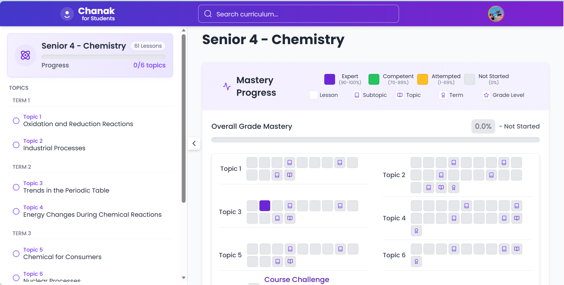 Student mastery dashboard showing topic-by-topic progress tracking